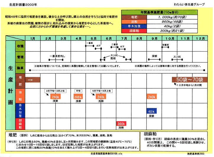 堆肥作り年間計画表