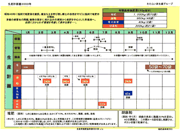 堆肥作り年間計画表